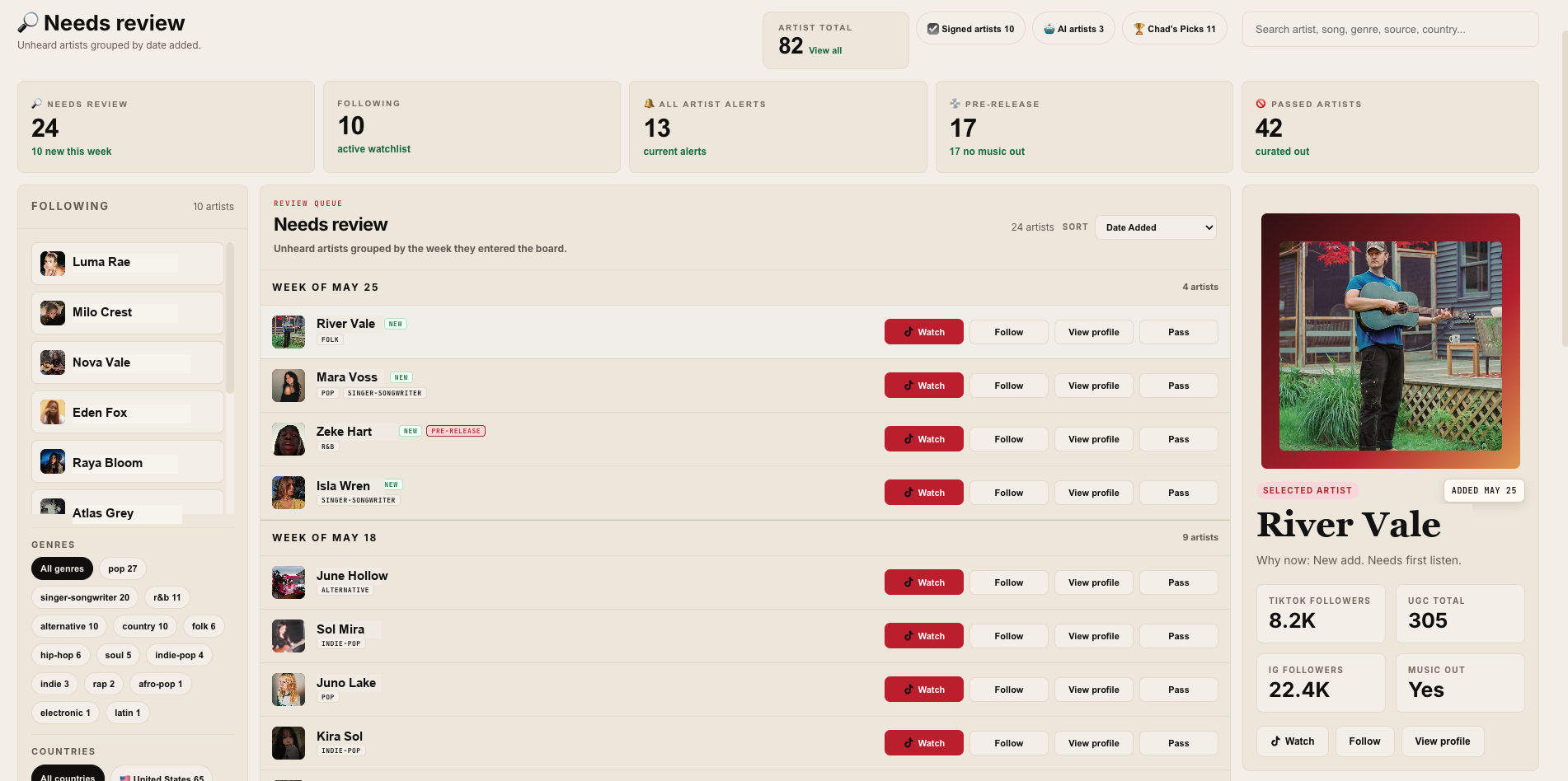 Before The Data desktop dashboard showing a needs review queue and selected artist metrics