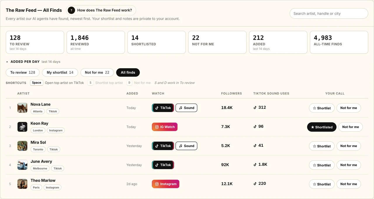The Raw Feed: every AI find, newest first, with shortlist and Not for me