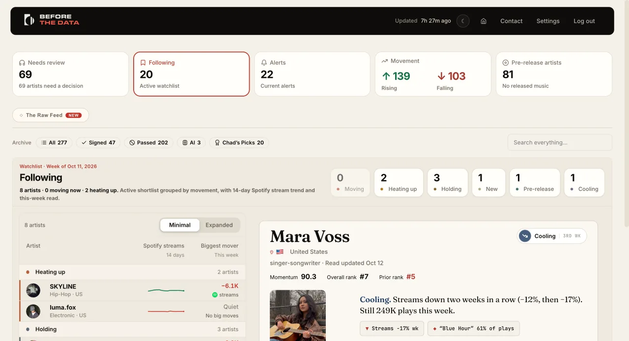 Following: every artist you track and how they are moving