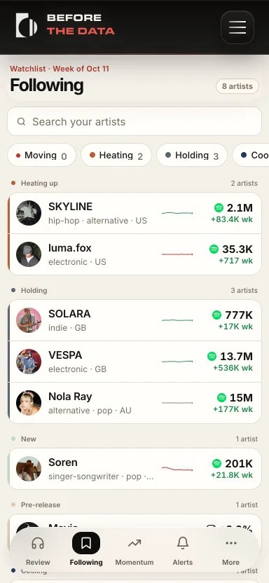 Following on a phone